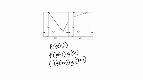point-use-the-figures-below-to-evaluate-the-indicated-derivative-or-state-that-it-does-not-exist-if-the-derivative-does-not-exist-enter-dne-in-the-answer-blank-the-graph-to-the-left-in-black-04515