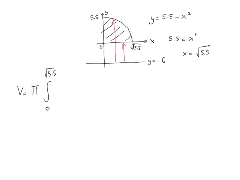 let-r-be-the-region-bounded-by-y-55-22-the-x-axis-and-the-y-axis_-the-solid-obtained-by-rotating-r-about-the-line-y-6-appears-below-find-the-volume-of-the-solid-volume-fadr-where-preview-and-72032