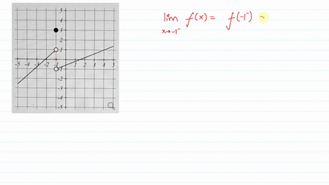 the-graph-below-is-the-function-fx-find-lim-1-17-fc-find-lim-fx-i-1-find-lim-fc-1-1-find-f-_-1-pointc-neccillc-2-75185