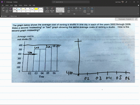 the-graph-below-shows-the-average-cost-of-renting-studio-in-one-city-in-each-of-ihe-years-2002-ihrough-2008-make-second-misleading-or-bad-graph-showing-the-same-average-costs-ot-renting-a-st-49432