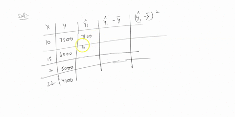 thai-represents-ihe-explained-variaton-cacutata-wnen-y-hat-500-_-240-x-when-aqe-10-15-20-and-22-nal-i-ine-calculated-vaiuo-an-asxing-price-oi-7500-6000-5000-end-4200-rospoclivgly-ptner-60275-47262