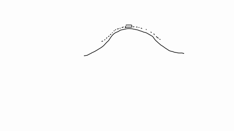 mg-ma-g-mg-a-hockey-puck-slides-up-and-over-smooth-icy-hill-as-shown-the-path-of-the-puck-is-shown-with-the-dashed-line-assume-no-friction-and-assume-that-the-hill-has_-round-circular-shape-65718