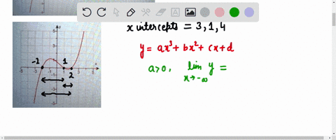 use-the-given-graph-of-the-polynomial-function-to-the-x-intercepts-are-x-complete-the-following-use-a-comma-t0-separate-answers-as-needed-a-estimate-the-x-intercepts-b-state-whether-the-lead-30515