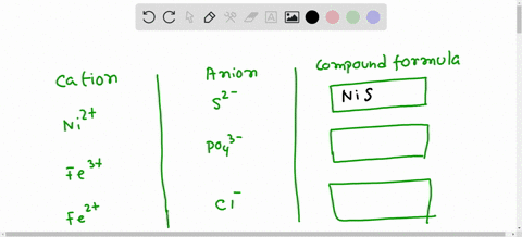complete-the-following-table-cation-formula-anion-formula-compound-formula-ni2-s2-nis-po4-fe2-ci-fe3-fepoa-feclz-33303