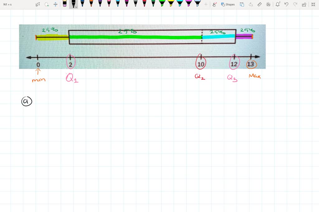 SOLVED Given the following box plot (15) 10 42 43 Figure 2.41 Which quarter has the smallest