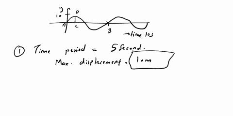 10-s-10-10-figure-ym-10-m-10-figure-1b-figure-i4-shows-graph-of-displacement-versus-time-and-figure-ib-shows-graph-of-displacement-versus-distance-ofa-progressive-wave-which-move-t0-the-left-56132