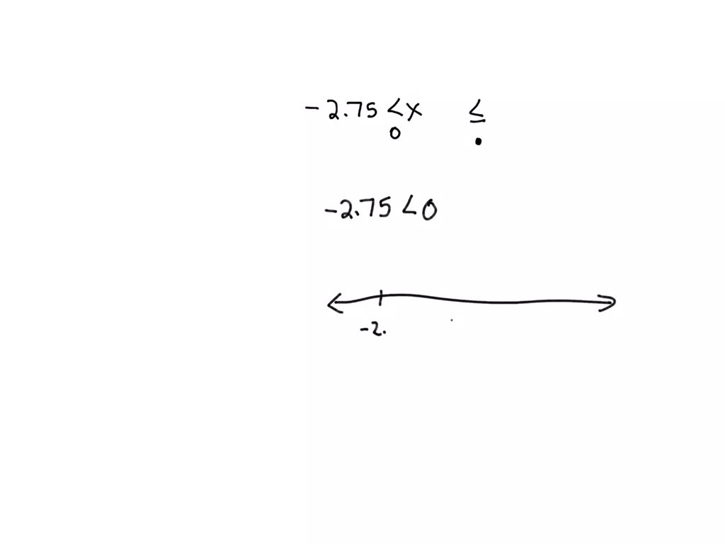 graph 1 2 5 on the number line