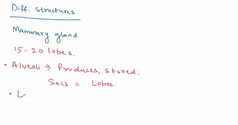 describe-how-to-different-structures-and-cells-of-the-human-breast-are-involved-in-the-production-and-secretion-of-milk-97254