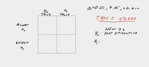 if-the-consequences-of-making-a-type-i-error-are-severe-would-you-choose-the-level-of-significance-alpha-to-equal-001005-or-010-choose-the-correct-answer-below-a-001-b-005-c-010
