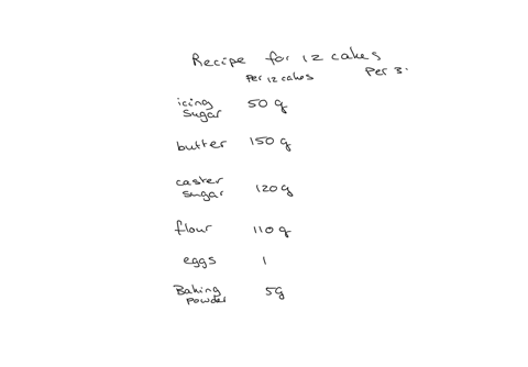 jennifer-is-organising-a-street-party-she-needs-to-make-300-cakes-the-recipe-consists-of-50g-icing-sugar-150g-butter-120g-caster-sugar-110g-flour-1-egg-5g-baking-powder-this-makes-12-cakes-how-much-of