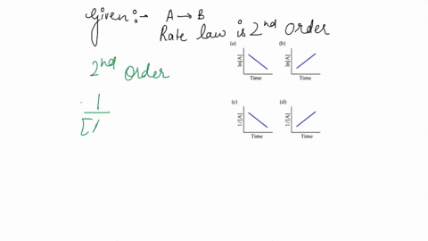 consider-the-hypothetical-reaction-a-b-if-the-rate-law-is-second-order-in-a-_-which-of-the-following-linear-plots-is-expected-b-3-3-time-time-3-time-3-time-plot-a-plot-d-plot-c-plot-b-03327