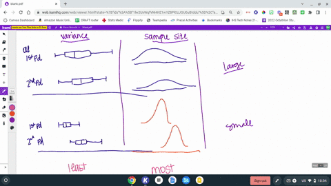 assuming-that-there-is-a-5-point-difference-between-two-sample-means-which-set-of-sample-characteristics-is-most-likely-to-produce-a-significant-value-for-the-independent-measures-t-statisti-82493
