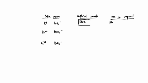 fill-in-the-name-and-empirical-formula-of-each-ionic-compound-that-could-be-formed-from-the-ions-in-this-table-some-ionic-compounds-empirical-formula-cation-k-pb-cat-anion-broa-mno-bro