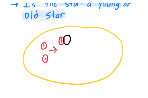 stars-composed-of-heavier-more-massive-elements-are-often-slightly-older-than-stars-made-predominantly-from-hydrogen-and-helium-based-on-your-data-is-the-newly-discovered-star-a-younger-star-55444