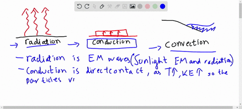 which-of-the-following-statement-is-or-are-incorrect-aradiation-is-transferred-in-the-form-of-electromagnet-waves-bconduction-waves-is-transferred-due-to-the-vibration-of-particles-c-a-land-65191