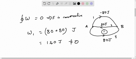 the-figure-shows-three-paths-connecting-points-a-and-b_-single-force-f-does-the-amount-of-work-shown-on-a-particle-moving-along-each-path-in-the-indicated-direction-80-j-path-select-all-of-t-98725