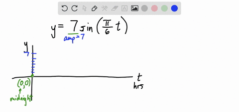 the-equation-y7-sin-leftfracpi6-tright-models-the-height-of-the-tide-along-a-certain-coastal-area-as-21957