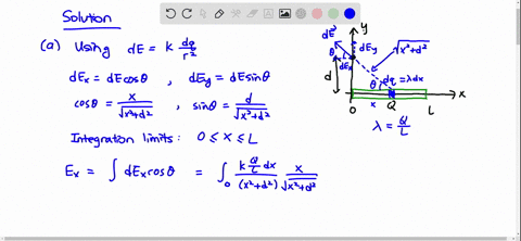 the-figure-shows-a-thin-plastic-rod-of-length-l-and-uniform-positive-charge-q-lying-on-an-x-axis-a-with-v-0-at-infinity-find-the-electric-potential-at-point-p1-on-the-axis-at-distance-d-from-10692