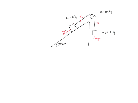 a-mass-m1-160-kg-is-connected-by-a-light-string-that-passes-over-a-pulley-of-mass-m-115-kg-to-a-mass-m2-600-kg-sliding-on-an-inclined-frictionless-surface-that-makes-an-angle-of-28-with-the-32215