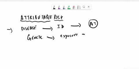 define-attributable-risk-describe-how-attributable-risk-is-used-to-estimate-the-potential-for-prevention-42524