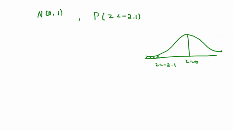 let-z-be-a-normal-random-variable-with-mean-0-and-standard-deviation-1-what-is-p-z-21-01062