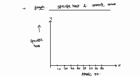 prepare-a-graph-of-specific-heat-capacities-for-metals-versus-their-atomic-weights-combine-the-dat-4-23094