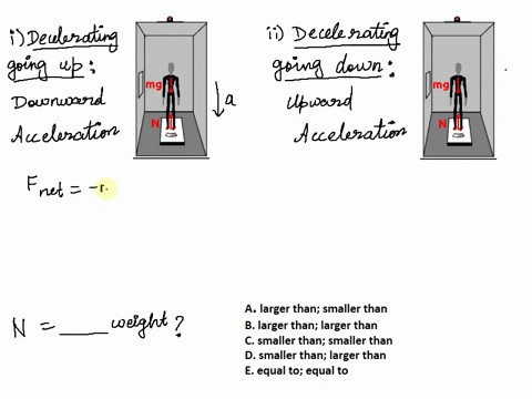 while-an-elevator-traveling-upward-slows-down-to-stop-the-normal-force-on-the-feet-of-a-passenger-is-00979