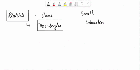 platelet-count-1-enumerate-reasons-why-platelets-are-hard-to-count2-give-dome-conditions-that-can-cause-thrombocytopenia-and-thrombocytosis3-why-should-the-rees-ecker-diluting-fluid-always-f-65518