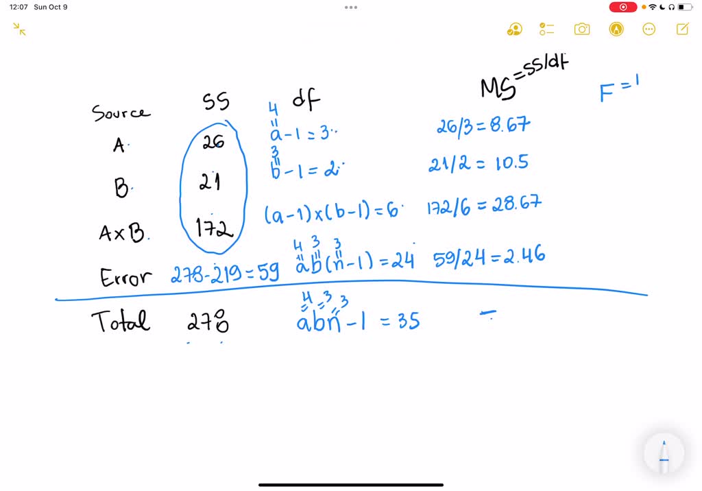 SOLVED: The calculations for a factorial experiment involving four ...
