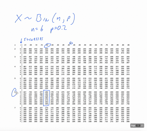 compute-the-probability-of-x-successes-using-the-binomial-distribution-table-a-n6-p02-x0-px