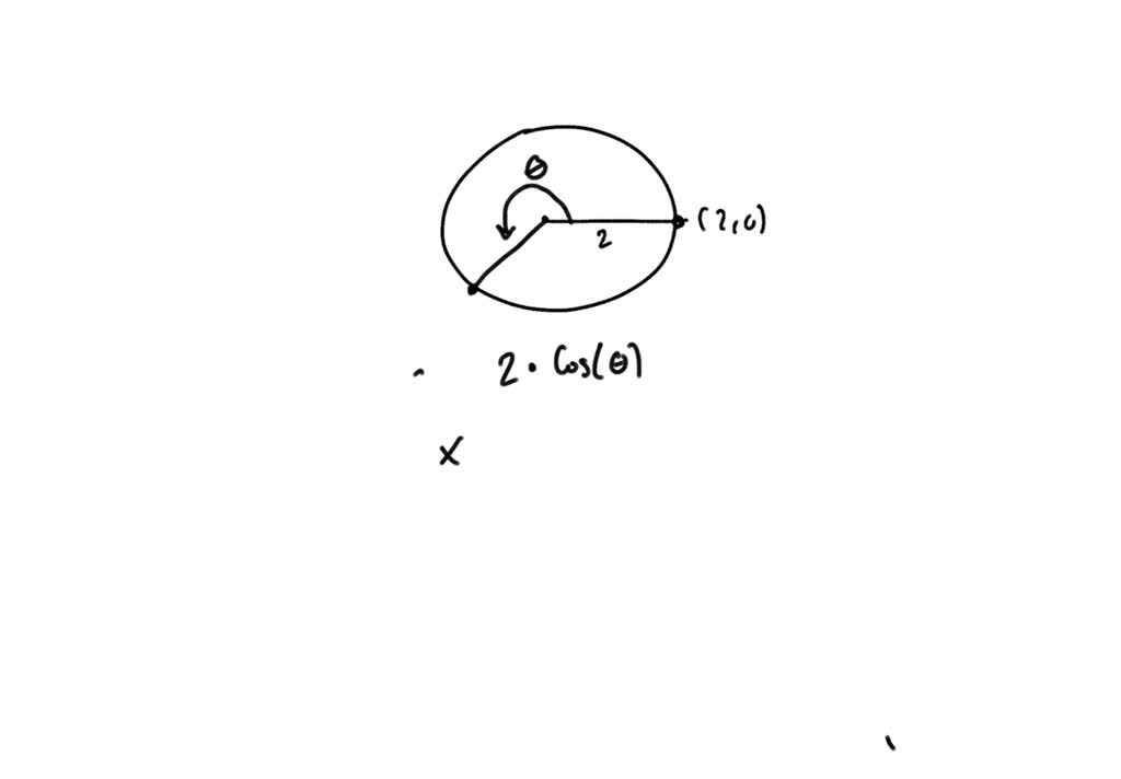 SOLVED: A point starts at the location (2,0) and moves counterclockwise ...