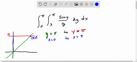 reverse-the-order-of-integration-in-the-following-double-integral-and-then-evaluate-it-sivydydx-44201