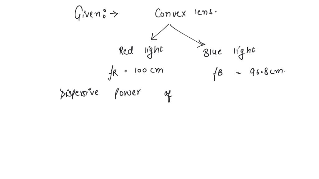 SOLVED The focal lengths of convex lens for red and blue light are 100