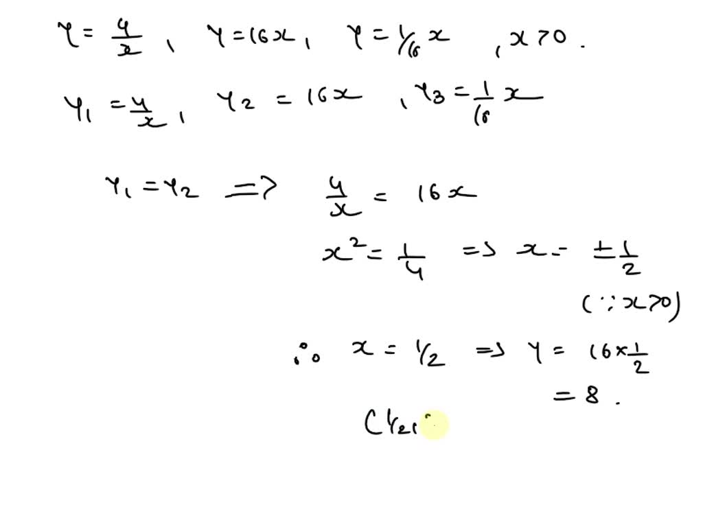 Solved Sketch The Region Enclosed By The Given Curves Y 4 X Y 16x