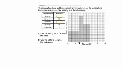 the-incomplete-table-and-histogram-give-information-about-the-waiting-time-in-minutes-experienced-by-patients-at-a-dental-surgery-time-t-minutes-frequency-0-30-30-t-40-40-60-60-t-80-80-t-100-49732