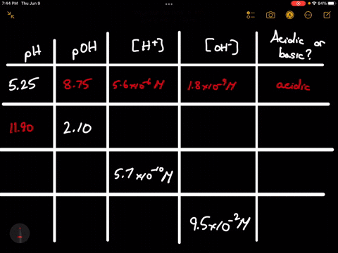 complete-the-following-table-by-calculating-the-missing-entries-in-each-case-indicate-whether-the-solution-is-acidic-or-basic-acidic-or-ph-poh-h-oh-basic-525-210-57x10-10-m-9sx10-2-m-88299