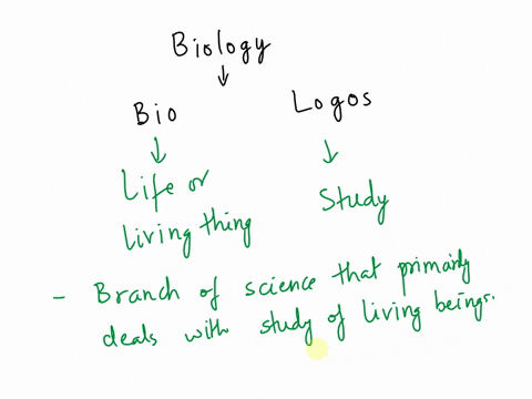 what-is-biology-80597