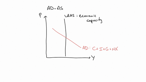 the-figure-to-the-right-shows-an-economy-in-an-initial-long-run-equilibrium-at-point-a-a-using-the-line-drawing-tool-show-how-if-at-all-the-equilibrium-real-gdp-and-the-long-run-equilibrium-04904