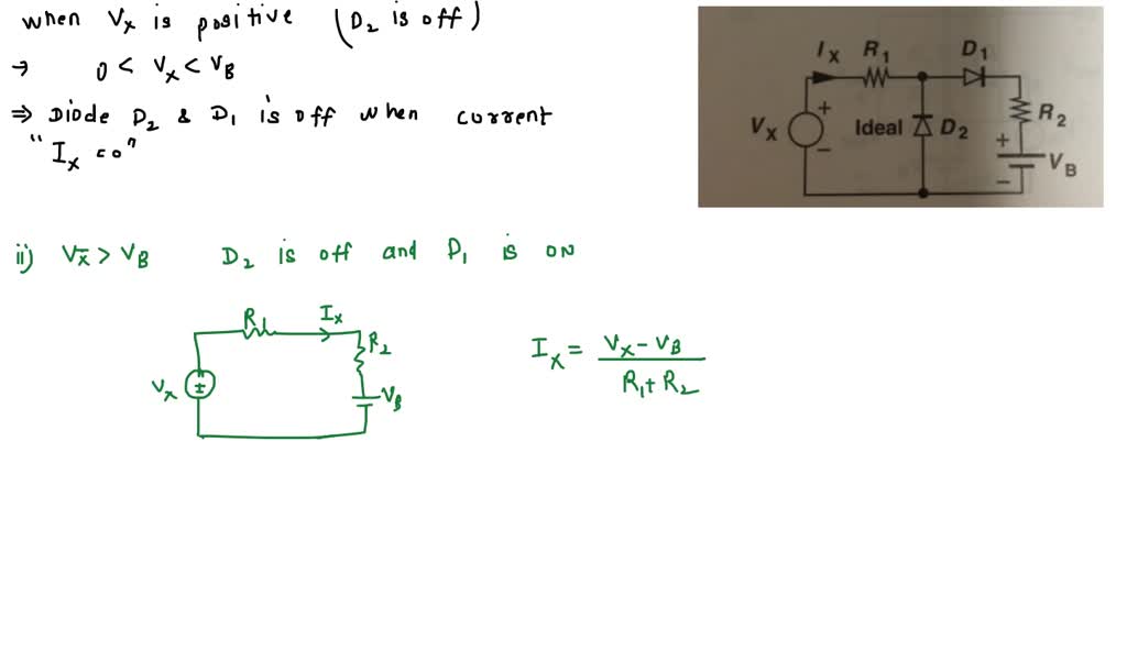 SOLVED: 3.3. Plot Ix as a function of Vx for the circuit shown in Fig ...