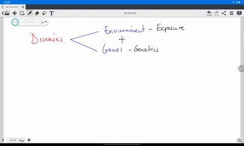 take-an-example-of-any-disease-that-is-the-result-of-the-combined-action-of-genes-and-environment