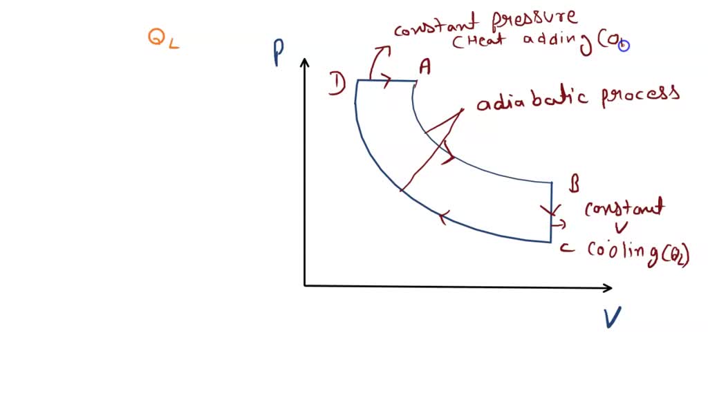 SOLVED: In the air-standard diesel cycle shown in the figure, consider ...