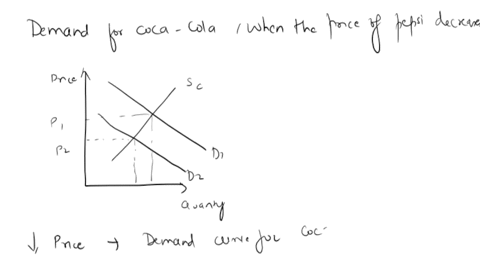 answer-the-following-question-by-drawing-supply-and-demand-graphs-consider-the-demand-for-coca-cola-what-happens-if-there-is-a-decrease-in-the-price-of-pepsi