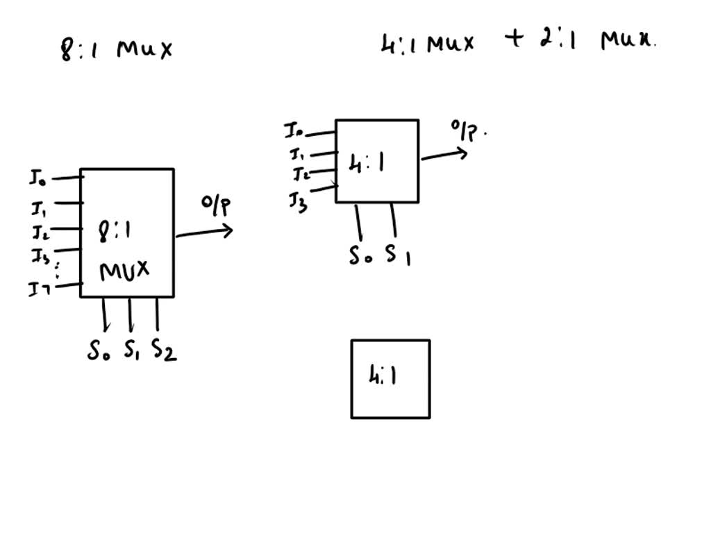 VIDEO solution: Please draw a description of the circuit of a 3x8 ...