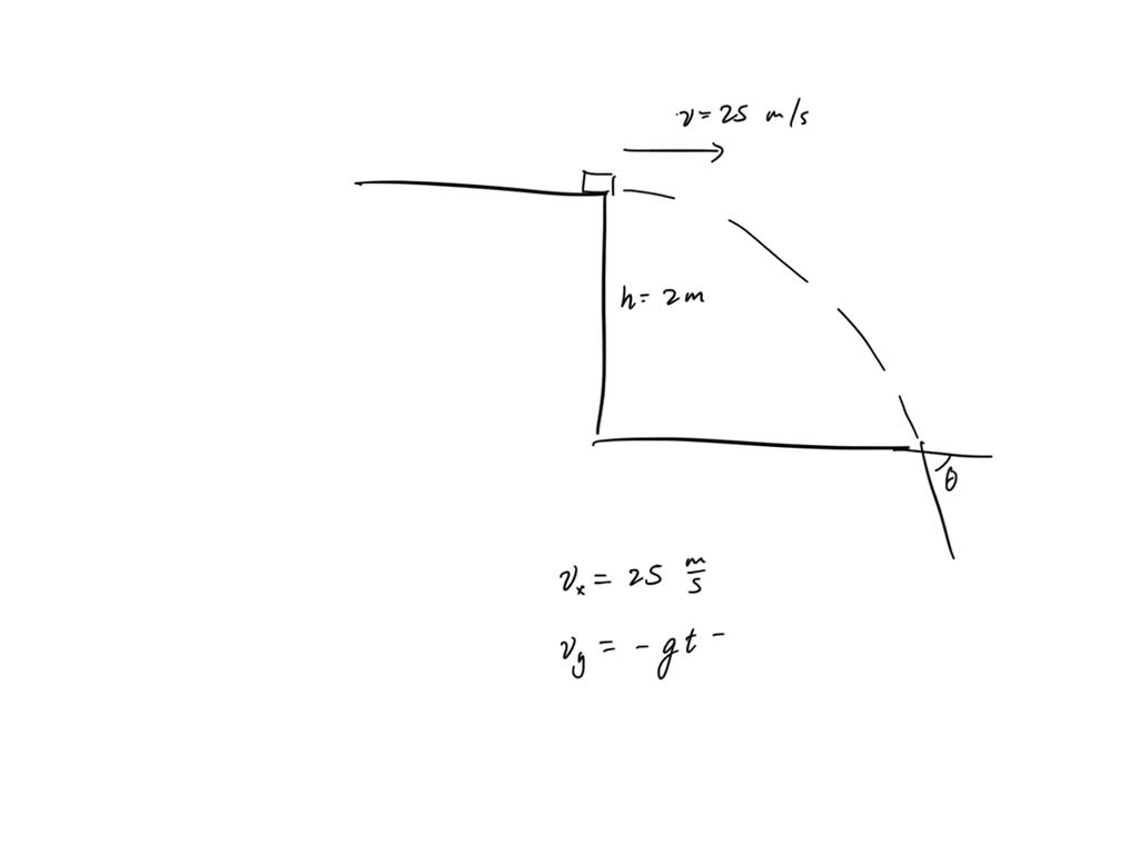SOLVED A hockey puck slides off the edge of a table with an initia
