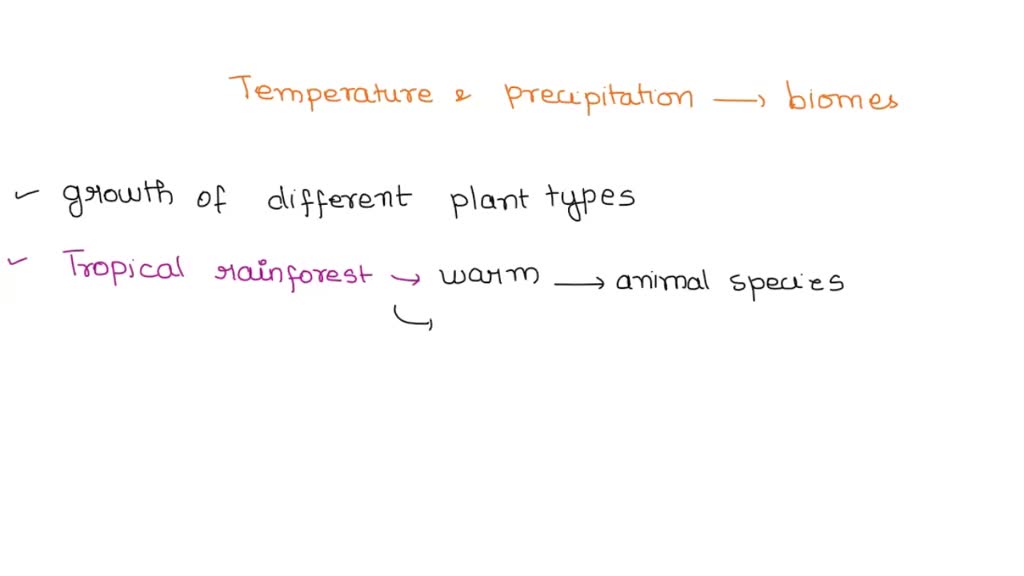 solved-explore-this-interactive-graph-to-learn-how-temperature-and