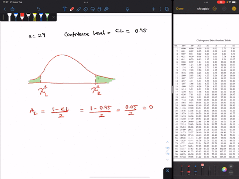 find-the-critical-values-x2_l-and-x2_r-for-the-given-confidence-level-c-and-sample-size-n-c095-and-n29-47738