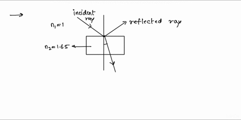 a-light-beam-is-incident-on-glass-n165-from-air-at-the-polarizing-angle-calculate-the-angle-of-refraction-draw-the-ray-diagram-37689