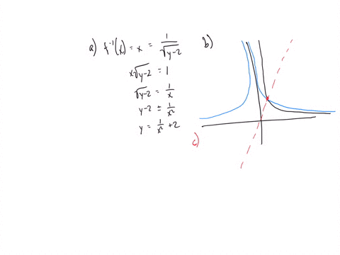 1a-find-the-inverse-function-of-f-x-1x2-1b-sketch-the-function-and-its-inverse-you-are-more-than-welcome-to-use-desmos-to-get-some-points-for-your-sketch-1c-now-graph-the-line-y-x-on-the-same-graph-ab
