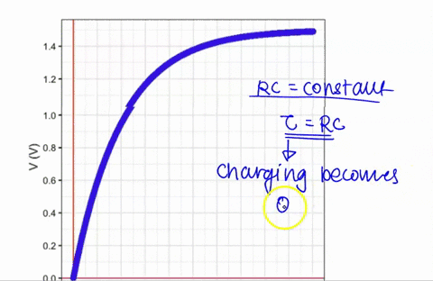 question-5-2-points-saved-find-the-rc-constant-from-the-following-i-v-measurement-given-that-the-applied-voltage-is-15v-12-10-08-06-02-10-12-14-16-18-20-time-s-12-s-02s-04s-6-s-15-020-s-15-s-28835