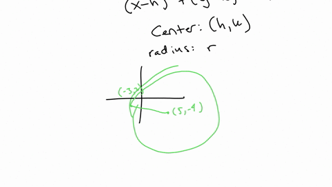 a-circle-is-centered-at-the-point-5-4-and-passes-through-the-point-3-2-the-equation-of-this-circle-is-x-__-2-y-__-2-__-24898